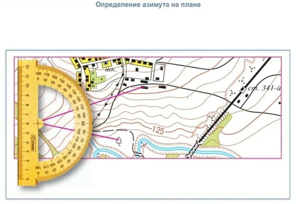 Линейка для измерения расстояний по топографической карте. Магнитный Азимут на топографической карте. Измерение азимута с помощью транспортира на карте. Как определить Азимут на плане местности. Магнитный Азимут это Военная топография.