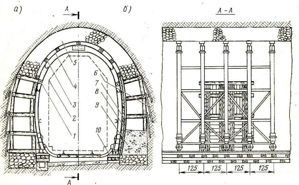 Железобетонная обделка тоннеля чертеж. Железобетонная обделка тоннеля. Схема бетонной монолитной крепи. Рис.5. монолитная бетонная крепь.