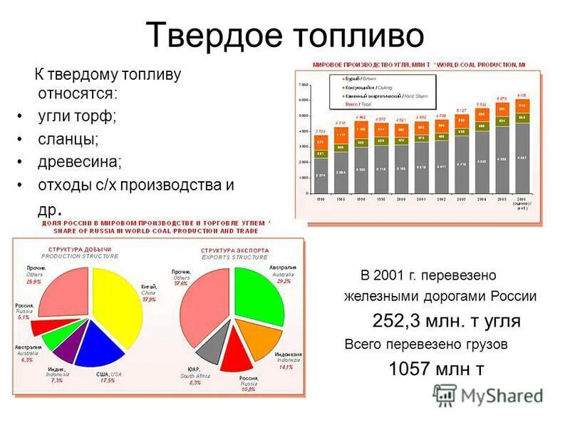 к твердому топливу относится. виды твердого топлива. твердое топливо. виды органического топлива. к твердому топливу относится.