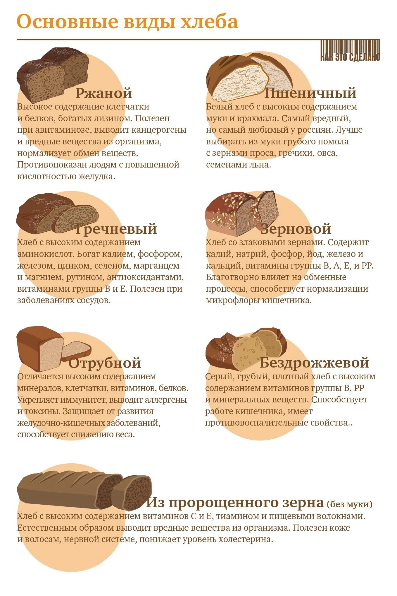 Какой хлеб есть при холестерине. Какой хлеб самый полезный. виды полезного хлеба. полезные хлебобулочные изделия самые. хлебобулочные изделия для похудения.