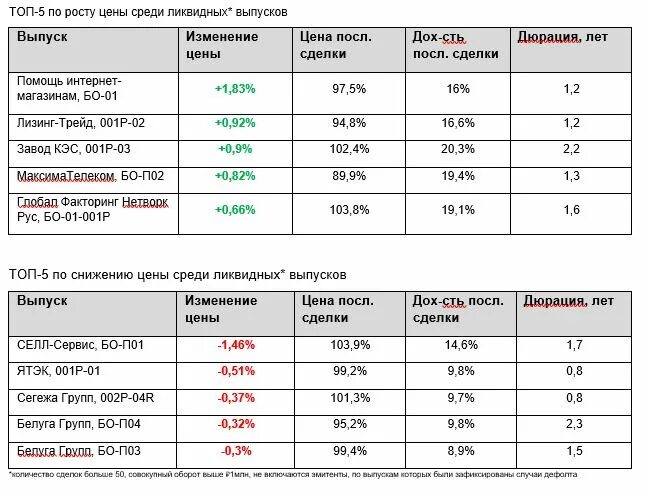 Офз 26238 график. 26238 ОФЗ облигации. Rus Eurobond.