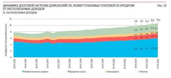 Долговая нагрузка 2024. Долговая нагрузка. Показатель долговой нагрузки. Долговая нагрузка регионов в отношении. Максимальная долговая нагрузка по кредитам.