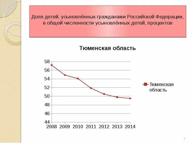 Усыновление граждан рф иностранными гражданами. Доли детям. Процент детей без отцов. Процент детей без отца в России. Число усыновлённых детей в 2012 году в России.