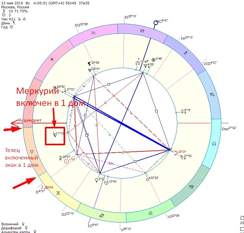 Ретроградный меркурий в апреле 24. Меркурий в натальной карте. Меркурий в натальной карте символ. Ретроградный Меркурий в натальной карте. Знак Меркурия в натальной карте.