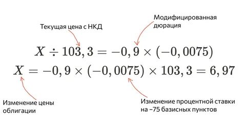 Что такое нкд в облигациях простыми словами