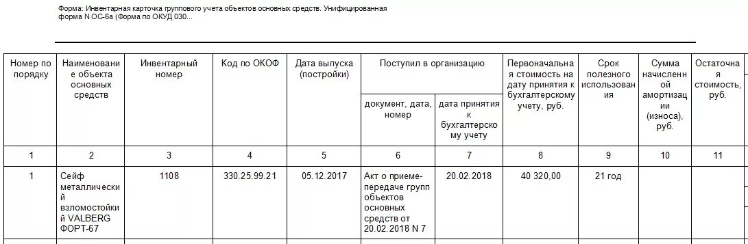 Учетные формы формы регистров бухгалтерского учета. Карточки регистры бухгалтерского учета. учетные регистры бухгалтерского учета образец. перечень регистров бухгалтерского учета образец. формы регистров бухгалтерского учета образец.