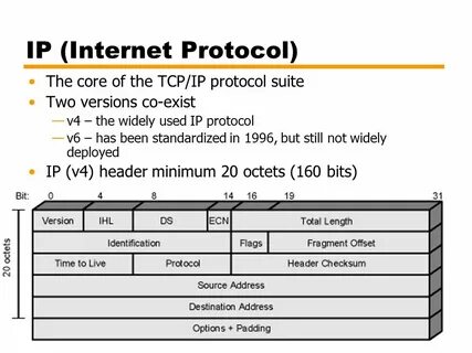 Select protocol