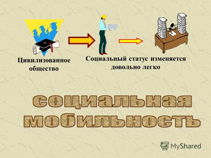 социальный статус инженер. как поощряли инженеров в 1941. личный социальный статус. приобретенные и достигаемые статусы. социальный статус инженер.