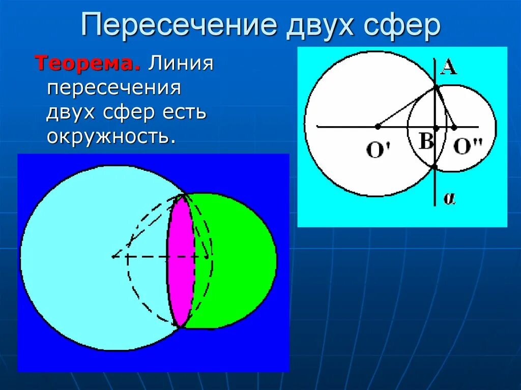 Линии шар 2. Пересечение двух сфер. Линия пересечения двух сфер. Точка пересечения двух сфер. Пересечение сфер двух сфер.
