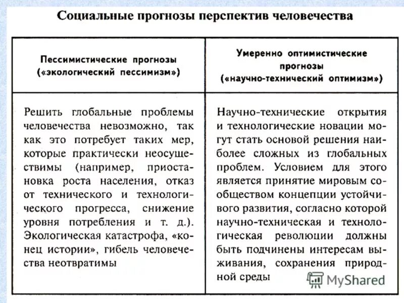 Суть глобальных проблем социальные проблемы. Перспективы развития человечества. Перспективы развития человечества философия. Глобальные проблемы и перспективы человечества. Глобальные проблемы современности и будущее человечества.