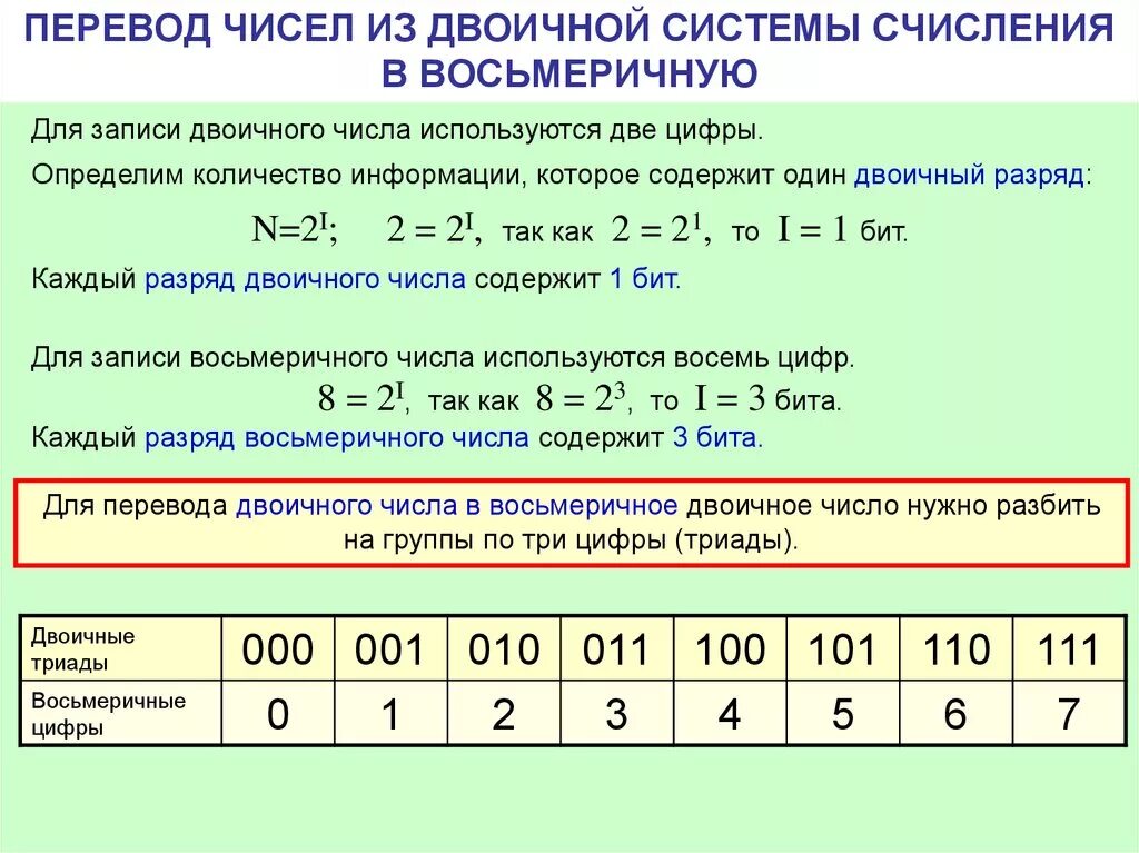 Записать в десятичной системе счисления целое. Перевод чисел из двоичной системы счисления в восьмеричную. как переводить числа в восьмеричную систему счисления. перевести числа из двоичной системы счисления в восьмеричную. перевод из двоичной системы в восьмеричную систему счисления.