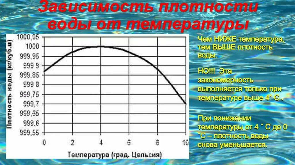 Вода имеет максимальную плотность при. График плотности воды от температуры. плотность холодной воды кгм3. плотность воды при разных температурах таблица. таблица плотности воды в зависимости от температуры.