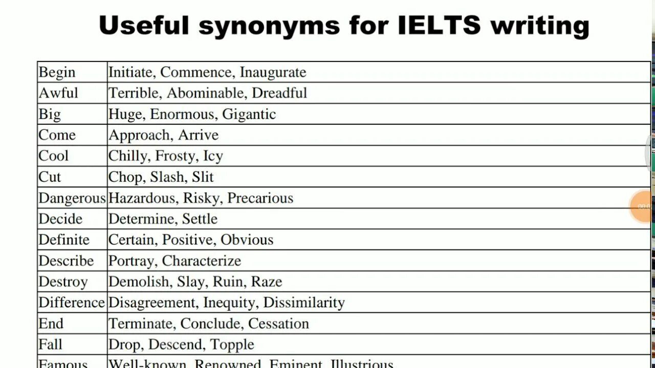 Most useful words