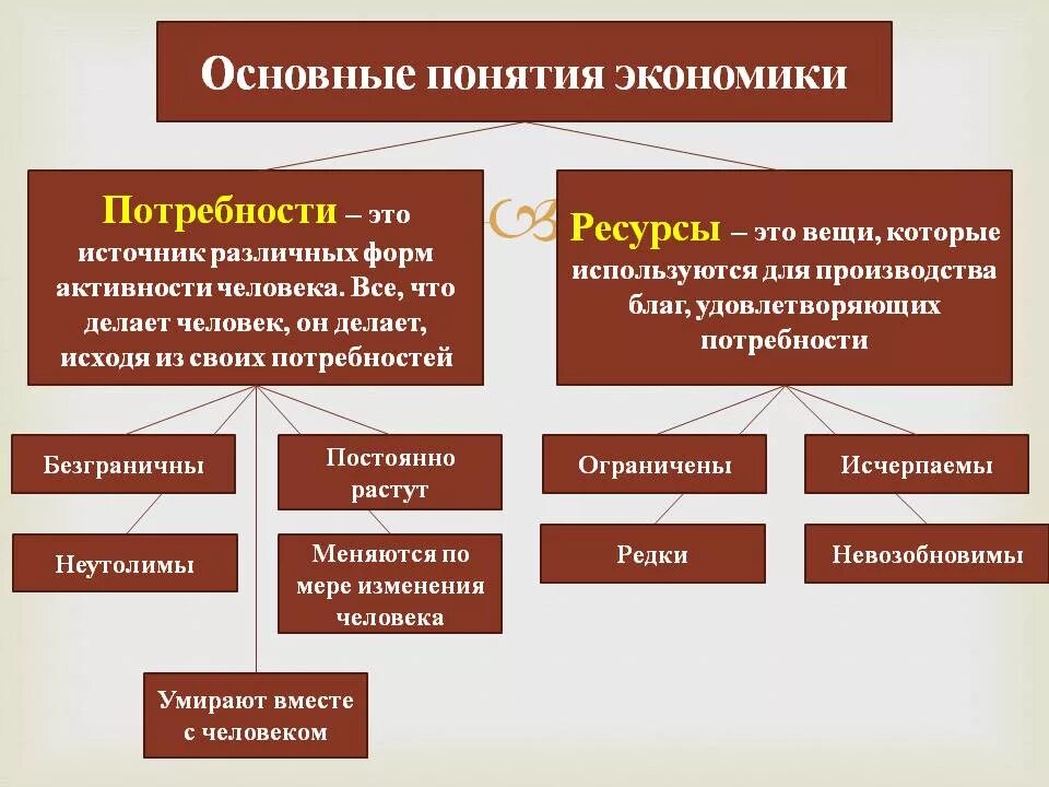 Экономика определение и значение. Основные понятия экономики. основные экономические понятия. обществознание. экономика. экономика основные понятия и определения.