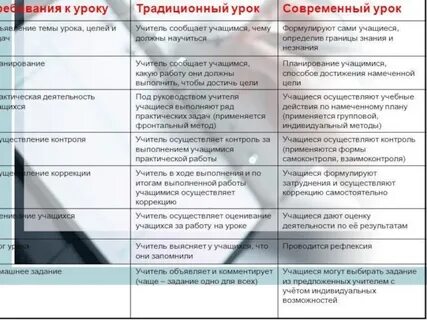 Журнал современный урок