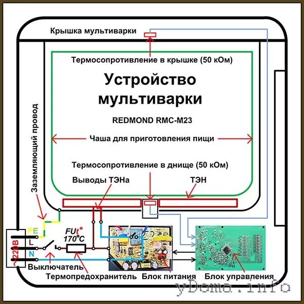 Мультиварка redmond m166 схема блока управления Ответы : Помогите найти обозначение в схеме