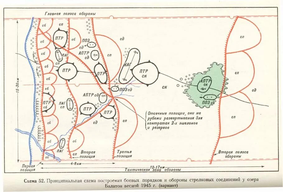 Построение обороны дивизии схема. Схема армейского корпуса в обороне. Схема боевой порядок стрелковой дивизии второй период. Дивизия в обороне схема. Дивизия в обороне схема.