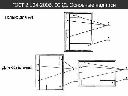 Ескд 68