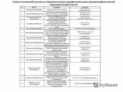 Виды экспертных специальностей