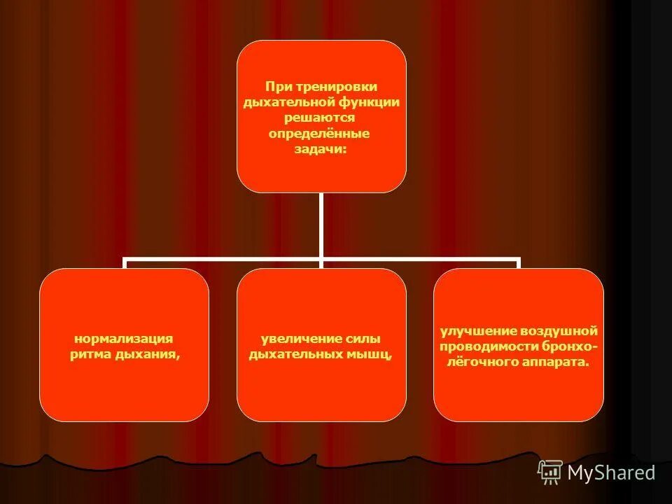 Нормализация функции дыхания. Нормализация функции дыхания