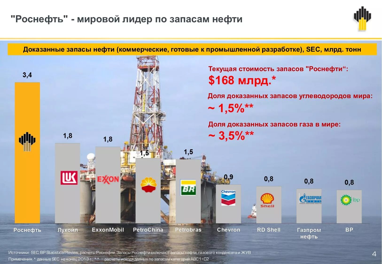 Основу ресурсной базы поволжья составляют нефть. Российские нефтяные компании. Иностранные нефтяные компании. Крупные нефтегазовые компании. Нефтяная компания Роснефть.