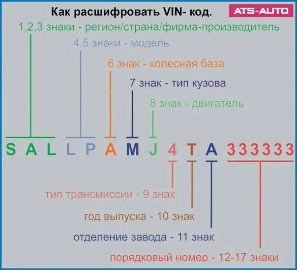 1 1000 расшифровка. Расшифруйте код. Как расшифровать. Расшифровка артикула. Расшифровка названия.