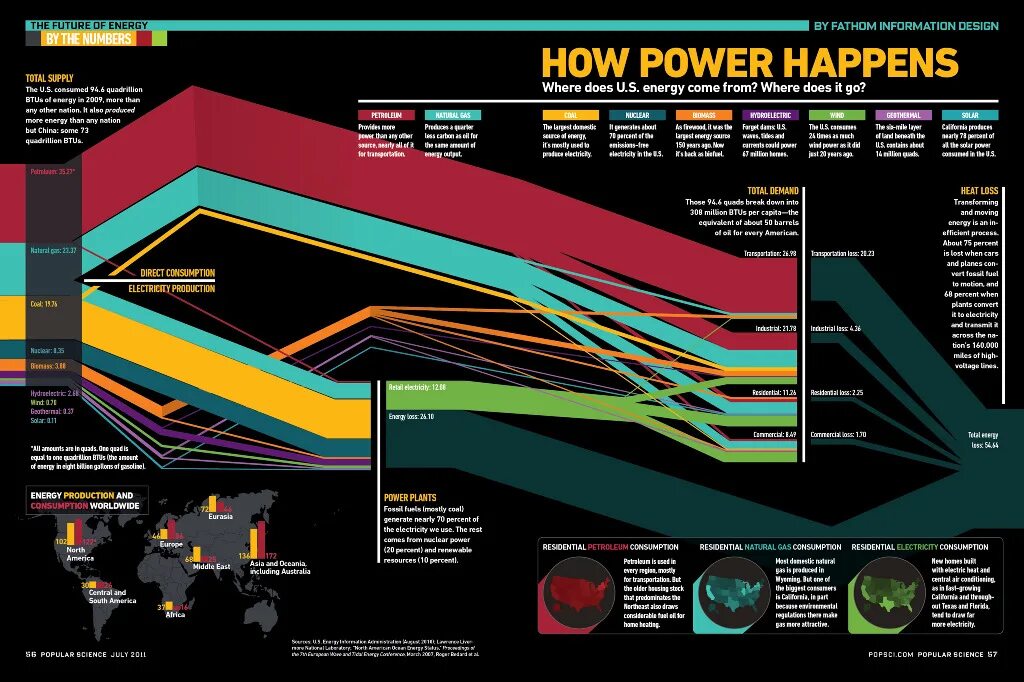 Critical skills. Формой глагола в present simple tense. Анатомия реки. Сюжетные картинки. Диаграмма санкей power bi.
