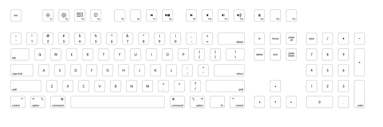 Значение символов клавиатуры. Схема клавиатуры mac. чертеж клавиатуры apple. клавиатура mac air 2019 раскладкас схема русский. раскладка клавиатуры ноутбука схема.