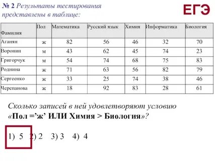 Сколько записей удовлетворяют условию а 1
