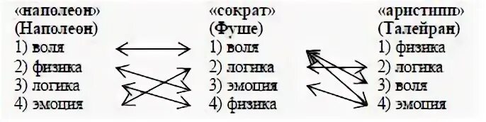 Физика эмоций