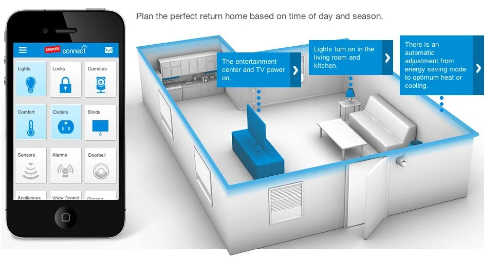 Home connections. Умный дом Интерфейс. Умный дом INSMART. Мобильная платформа для умного дома. Умный дом веб Интерфейс с планом помещения.