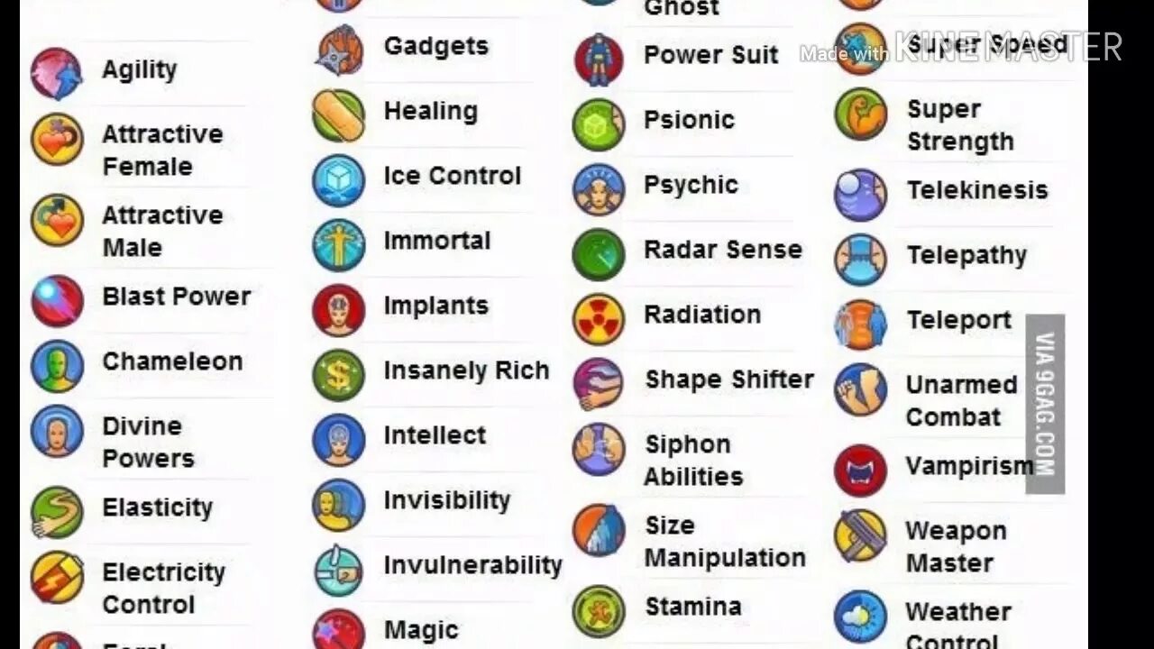 Power list. Superpowers list. superpowers vocabulary. superpowers in english. magic powers list.