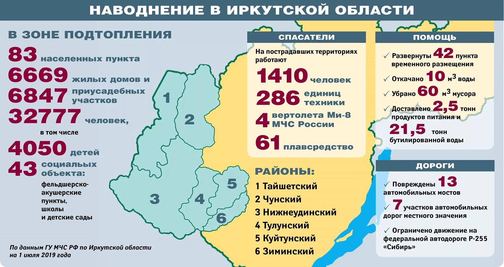 Какие выплаты пострадавшим от наводнения. Паводки в России статистика. Карта наводнений. Статистика наводнений в России. Иркутская область в цифрах.