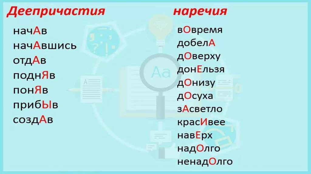 Ударение. Поставь ударение. Правильное ударение. Ударения в словах.