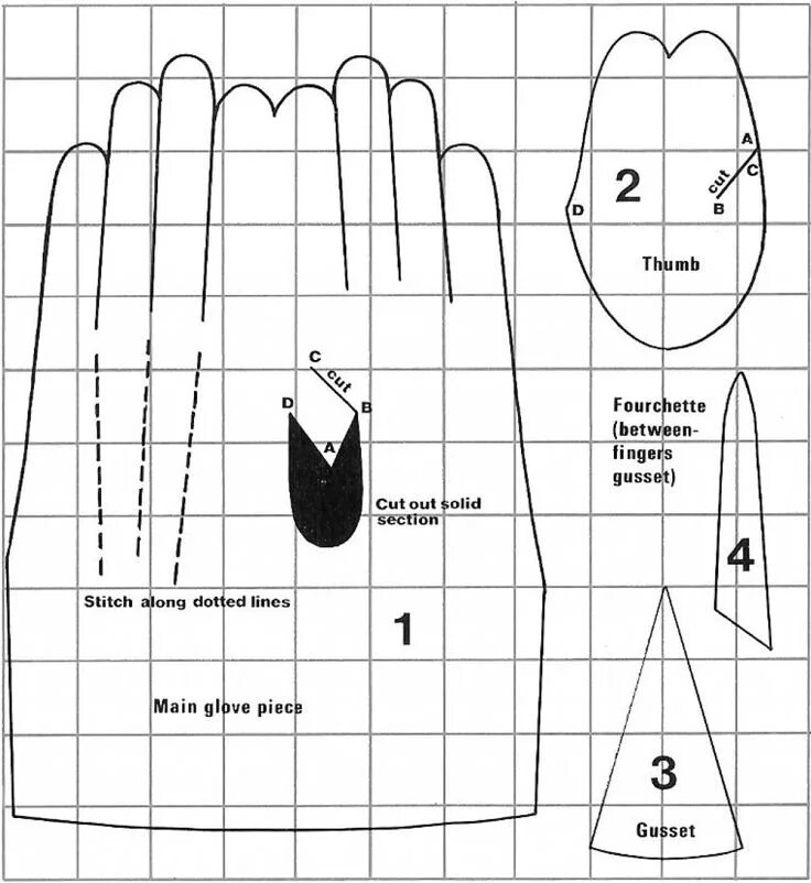 Выкройка перчаток Школа шитья Leather gloves pattern, Gloves pattern, Leather gl