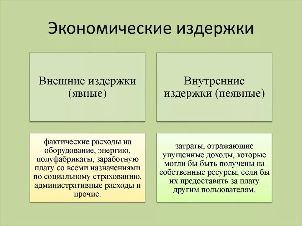 Экономические издержки примеры. Примеры экономических издержек. Внутренние экономические издержки. Внутренние и внешние экономические издержки. Внутренние издержки производства