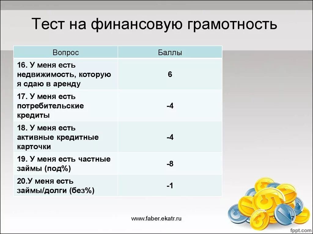 Финансовая грамотность примеры заданий. Тест по финансовой грамотности. Финансовая грамотность тестирование. Тест на финансовую грамотность. Задачи по финансовой грамотности.