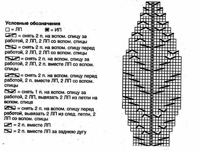 Схема вязания беретки на спицах для начинающих. Схема вязания шапки спицами. Берет спицами красивый схемы