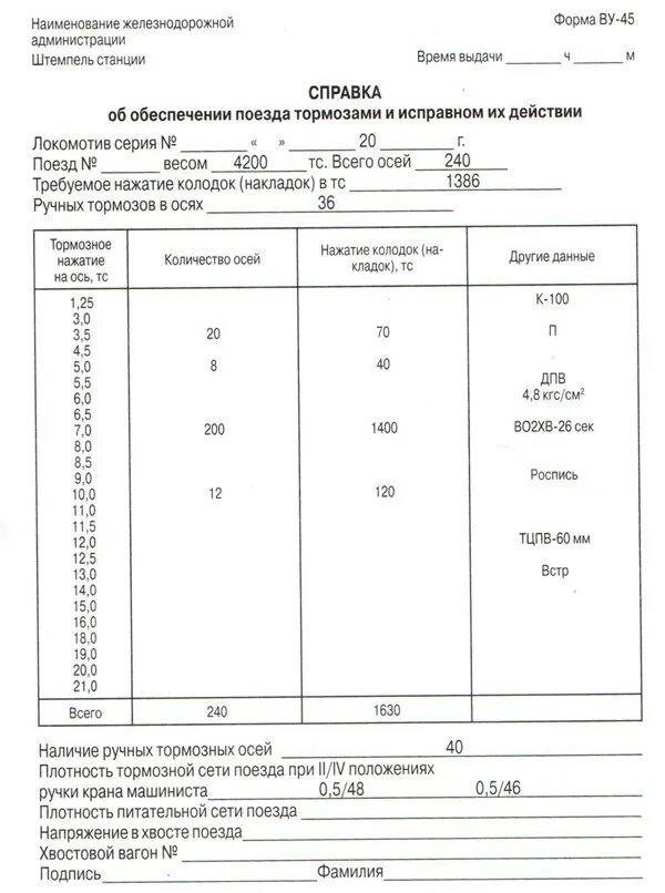 Какая плотность тормозной сети