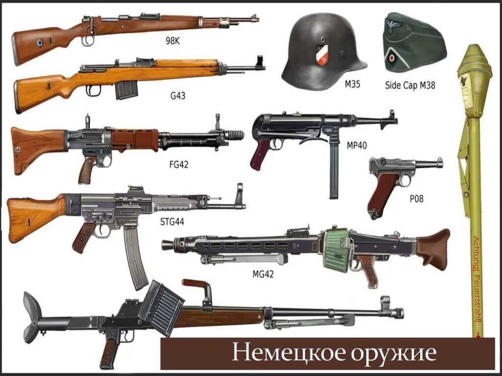 назови боевое оружие периода великой отечественной войны. оружие 2 мировой ссср. оружие великой отечественной войны. винтовка вов ссср. стрелковое оружие великой отечественной.