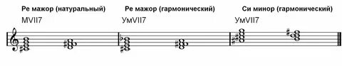 Си минор уменьшенный