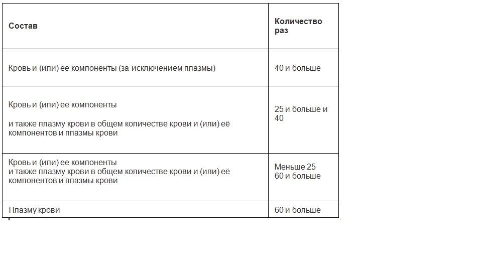 Донорские выплаты в 2024 году сумма