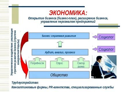 Экономические открытия