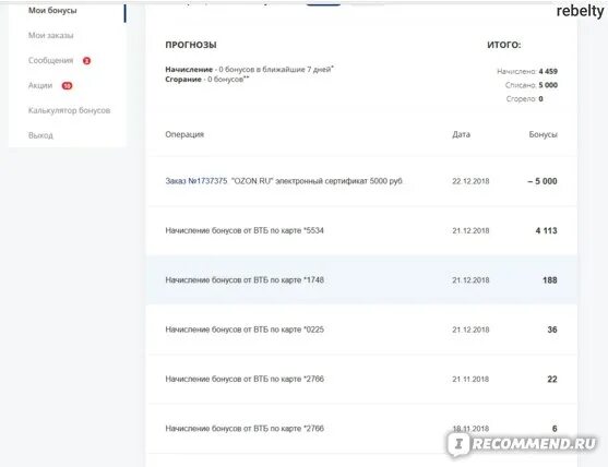 Сколько бонусов втб. Оплата бонусами ВТБ партнеры. Высокий кэшбэк ВТБ. Бонусы ВТБ куда тратить. Как расплатиться бонусами ВТБ Мультикарта.