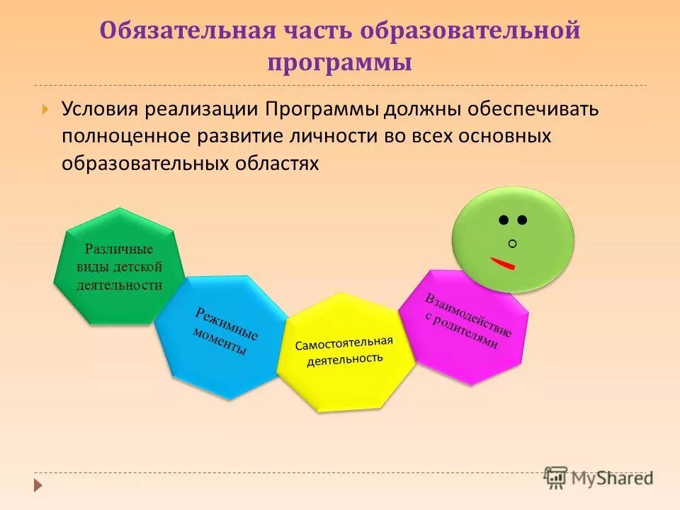 Образовательная программа в соответствии с фоп. Образовательная программа в соответствии с фоп