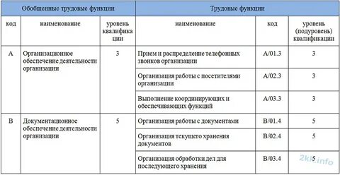 Профстандарт перечень профессий 2023
