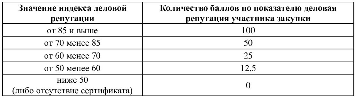 Установка крана вблизи откоса котлована. Расстояние от основания откоса до ближайшей опоры машины. Минимальное расстояние от откоса котлована до крана. Расстояние от опоры крана до основания откоса.