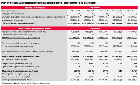 Расчет инвестиционной программы