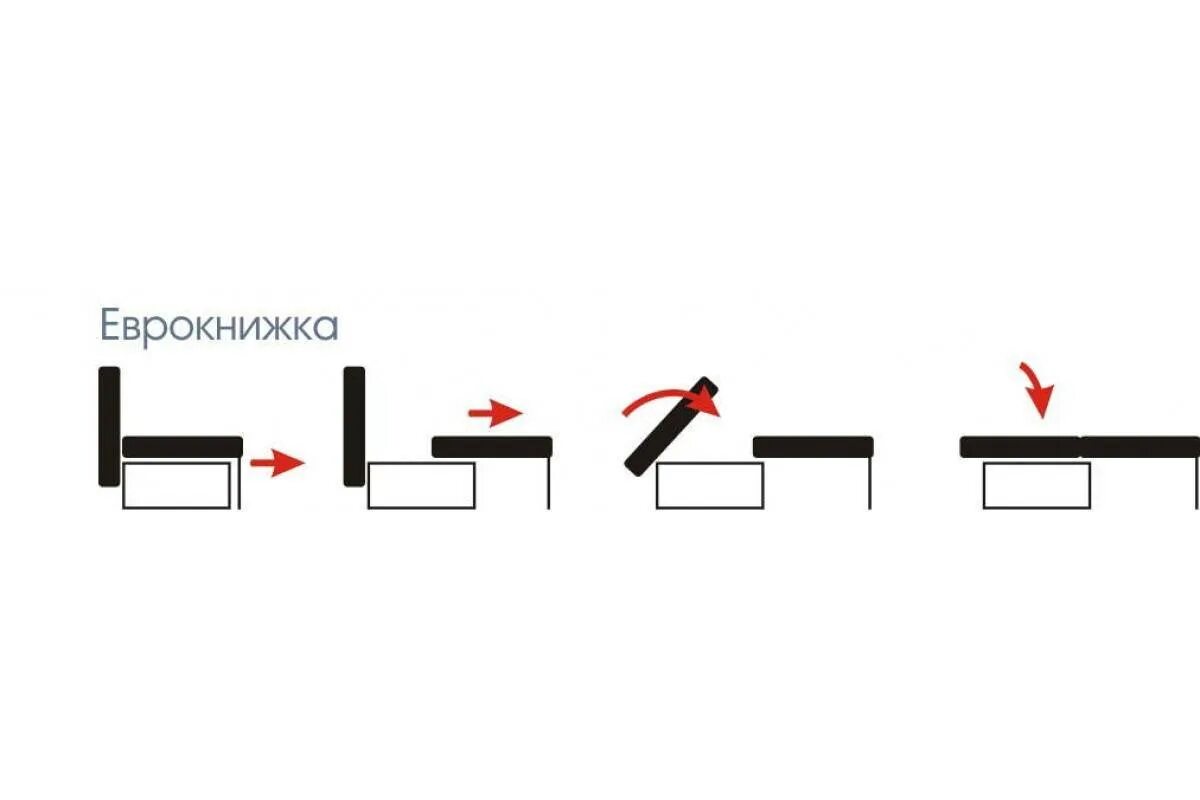 Варианты трансформации. Диван еврокнижка механизм раскладывания. Механизм еврокнижка схема раскладывания. Диван еврокнижка схема раскладывания. Механизмы раскладывания диванов схемы.