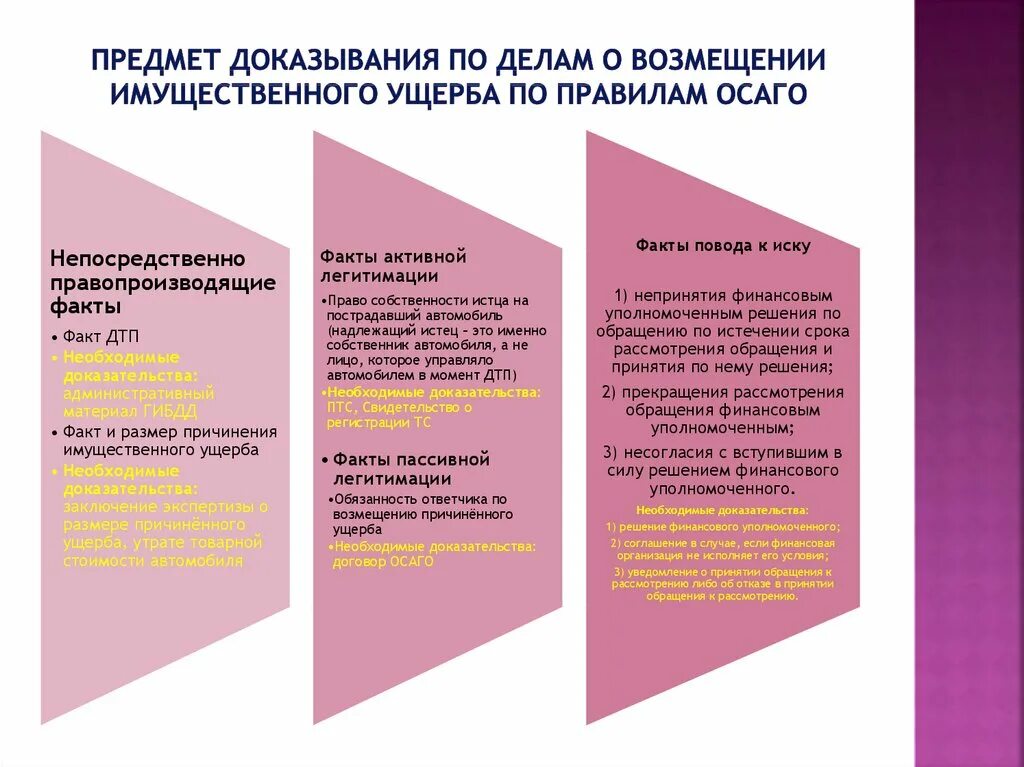 Возмещение убытков в арбитражных судах. Компенсация ущерба. Возмещение ущерба дела. Компенсация морального вреда в гражданском процессе. Возмещение материального вреда.